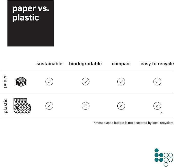 Elementree Bubble Paper Protective Wrap-DeskLoop Office