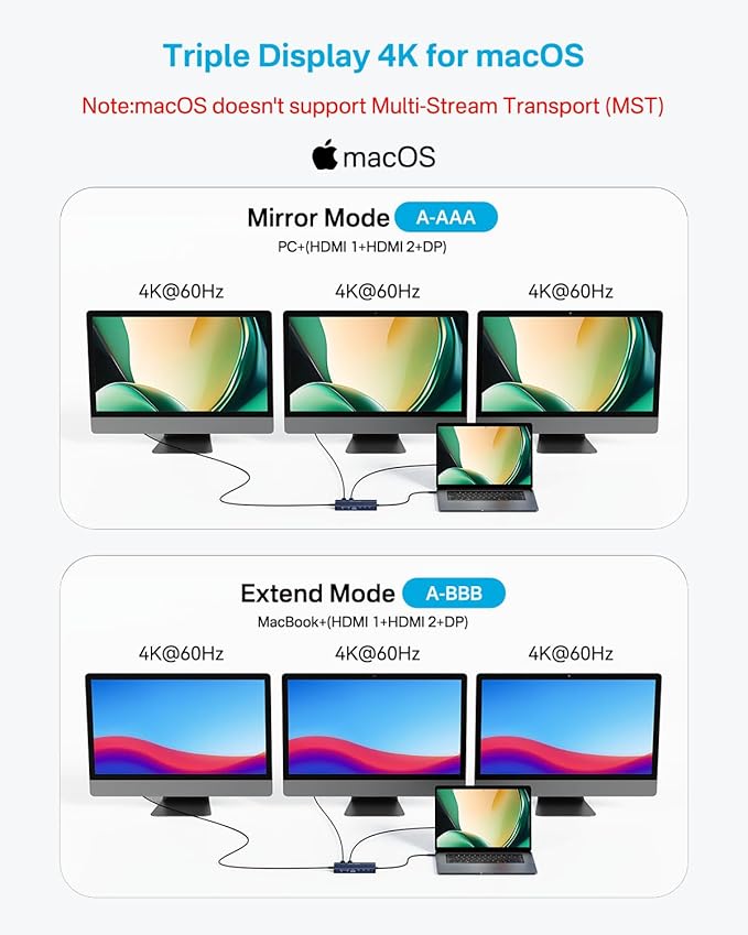 USB C Hub 14-1 USB C Docking Station Dual Monitor, with 2 HDMI+DP(4K60Hz), Ethernet, 3 USBC 10Gbps,100W PD, SD/TF 3.0, Audio, Laptop Docking Station for MacBook/Dell/HP/Lenovo ThinkPad/Surface (Grey)-DeskLoop Office