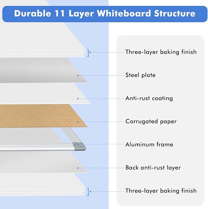 WALGLASS Extra Large White Board 72x40 Double-Sided Dry Erase Magnetic Wall | - Image 7