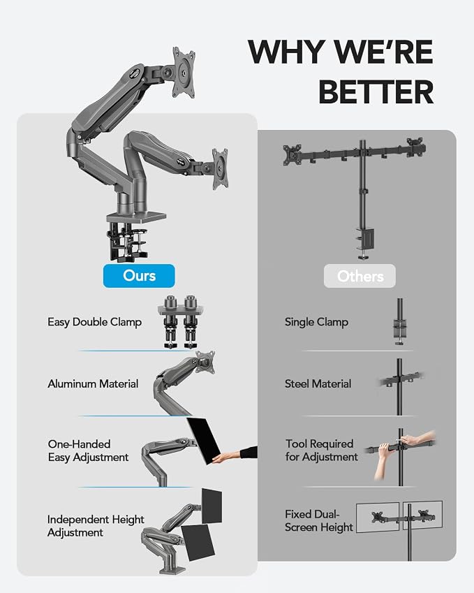 HUANUO Dual Monitor Stand, Fully Adjustable Monitor Desk Mount - Image 6