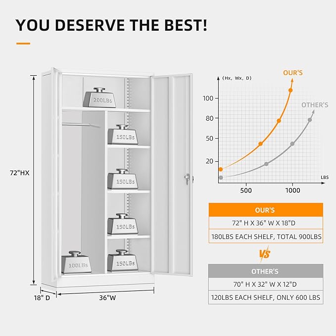 INTERGREAT Metal Storage Cabinet,Armoire Wardrobe Closet with 4 Adjustable Shelves and Hanging Rod,Metal Wardrobe Cabinet with Lockable Doors for Home Office,Warehouse,Garage,White-DeskLoop Office
