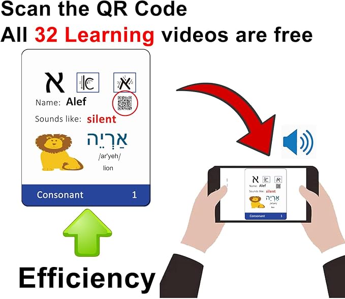 Hebrew Biblical Alphabet Syllabary Flash Cards – Alef Bet Letter Educational - Image 4