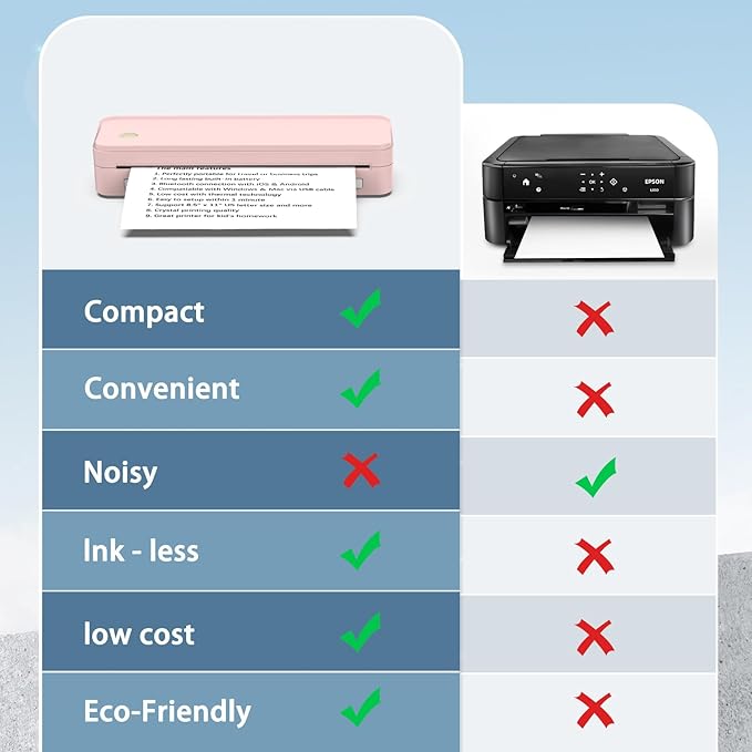 JADENS Pink Bluetooth Thermal Printer, Support 8.5" X 11" US Letter, Portable Printers Wireless for Travel, Inkless Printer Compatible with iOS, Android, Mobile Printer for Home, Office, School-DeskLoop Office