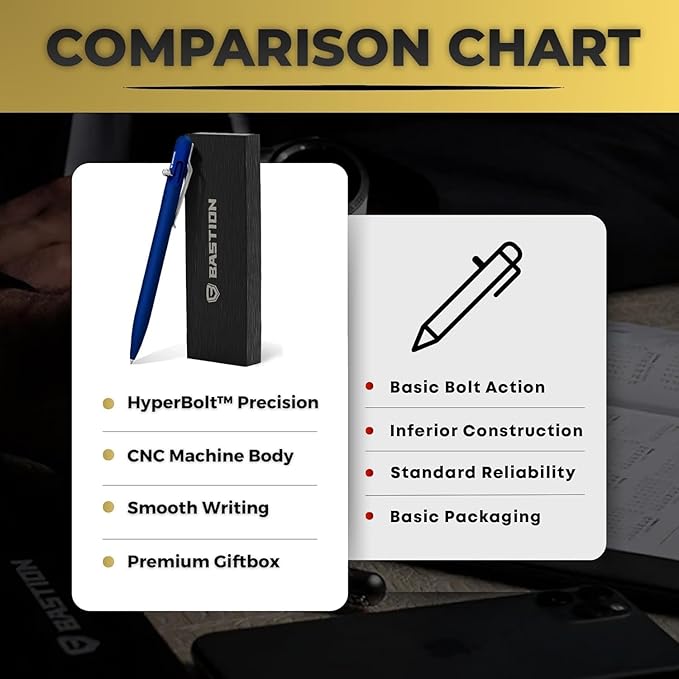 BASTION® Luxury Slim Bolt Action Pen, Lightweight Aluminum EDC Pen with Fine Tip, Professional Ballpoint Pen for School and Work - Blue-DeskLoop Office