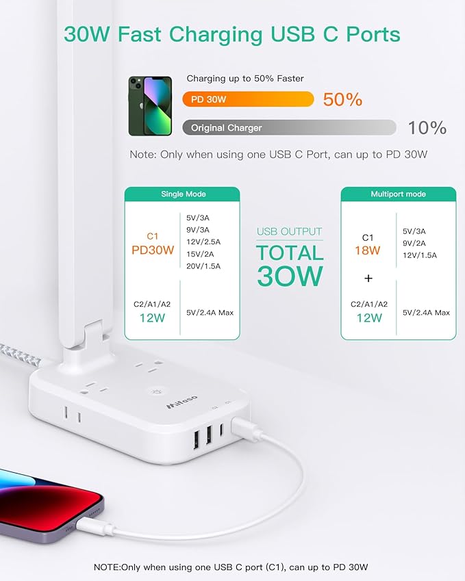 Power Strip with LED Desk Lamp, PD 30W Touch Desk Lamps, 4 Outlets 4 USB Ports(2 USB C) Small Desk Lamp 5FT Extension Cord Table Lamp for Home Office College Dorm Room Essentials Bedroom Bedside Study-DeskLoop Office