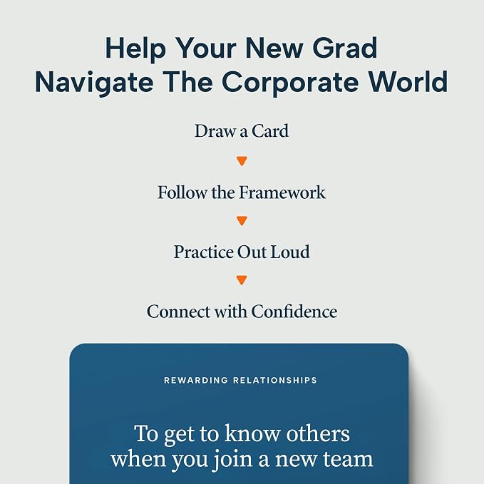 HOW TO SAY IT® Impressive Interviews by Gorick Ng, 52 Scenario-Based Flashcards - Image 5
