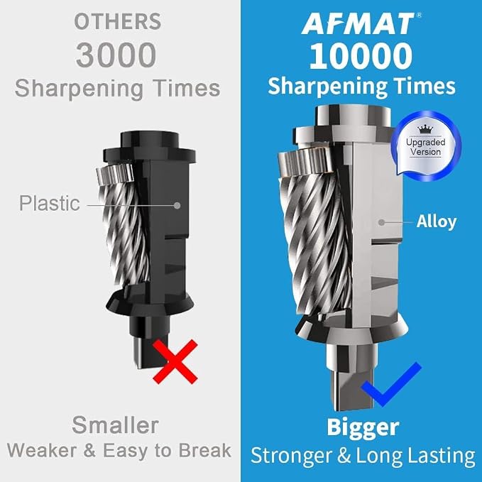 AFMAT 3 Pack Electric Pencil Sharpener, Heavy Duty Pencil Sharpener - Image 3