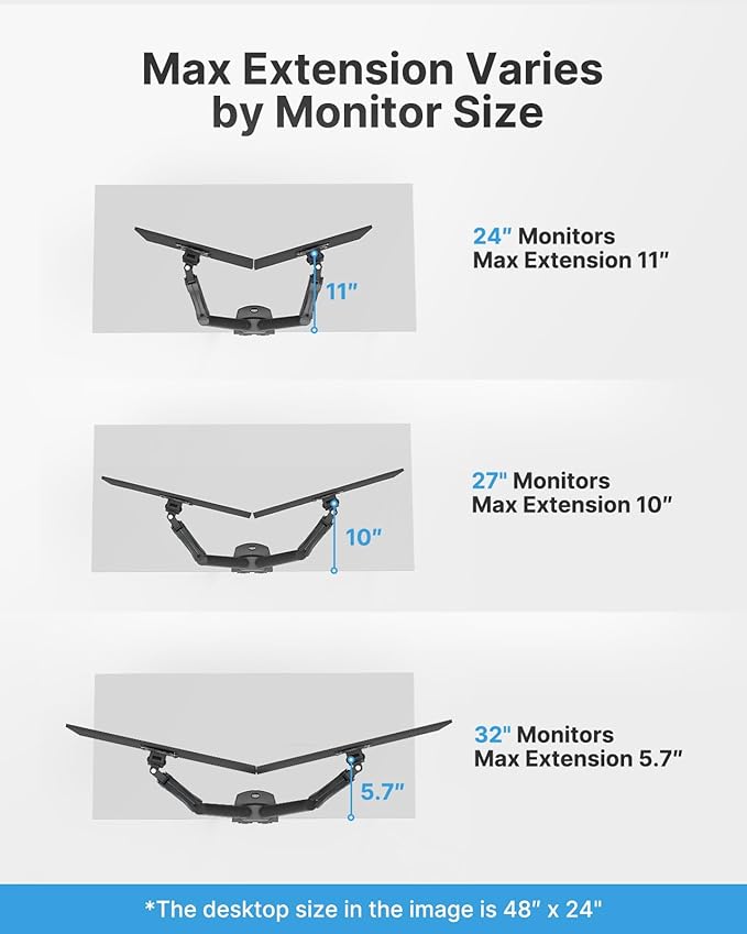 HUANUO Dual Monitor Stand - Full Adjustable Monitor Desk Mount Swivel Vesa Bracket with C Clamp, Grommet Mounting Base for 13 to 32 Inch Computer Screens - Each Arm Holds 4.4 to 19.8lbs -Grey-DeskLoop Office