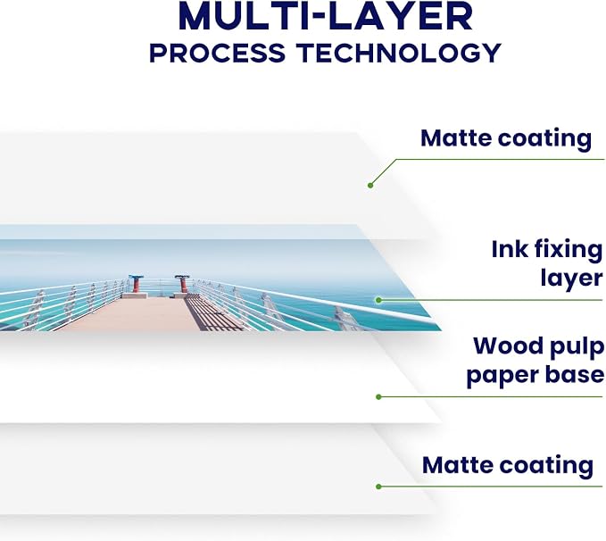 Double Sided Matte Photo Paper 8.5 x 11, Goefun 200GSM/54LB Presentation Paper - Image 5