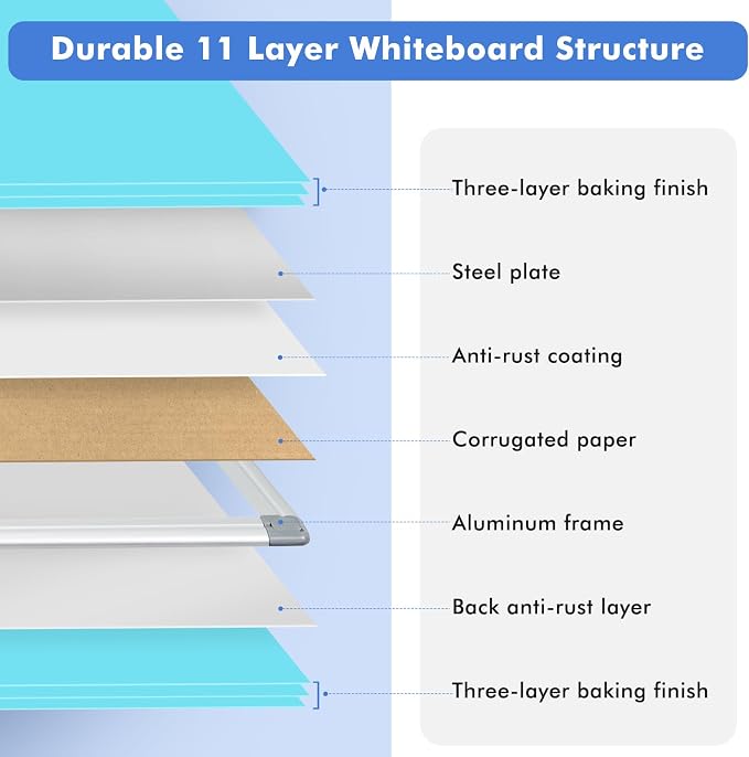 WALGLASS Magnetic Whiteboard 24"x18" Dry Erase White Board - Image 7