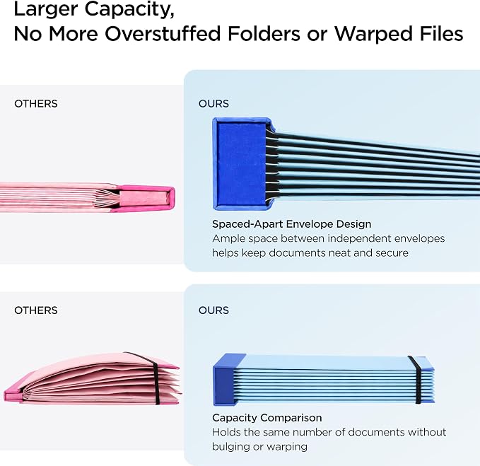 Important Document Organizer Folder - Image 5