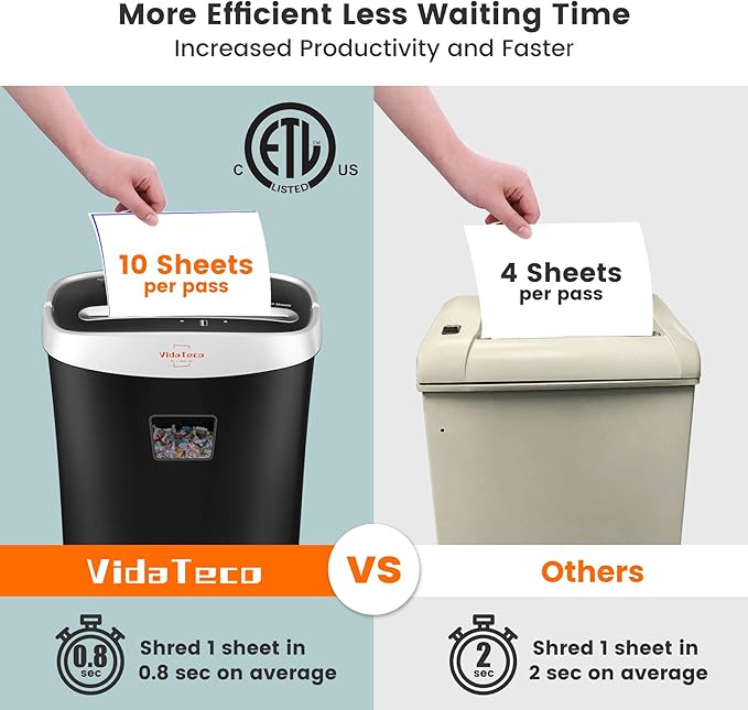 Paper Shredder for Home Office Heavy Duty with 60 Mins Running with US Patented Cutter,Shred CD/Card with Extra Large Bin,AUTO Jam Proof(ETL) (10-Sheet Micro-Cut)-DeskLoop Office