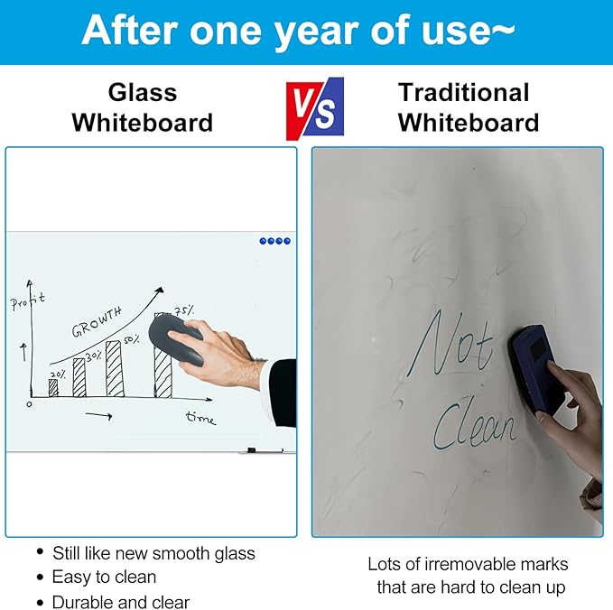 KIZZBY Glass Dry Erase Board - Magnetic Whiteboard, 60"X36" Frameless White Board Clear Glass Boards with Super Strong Magnets, Wall Mounted for Office, Classroom and Home-DeskLoop Office