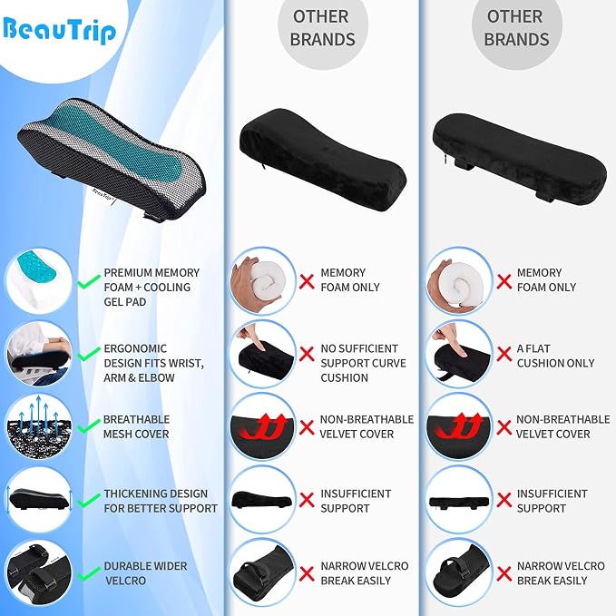 BEAUTRIP Ergonomic Armrest Pads- Office Chair Arm Rest Cover Pillow - Image 6