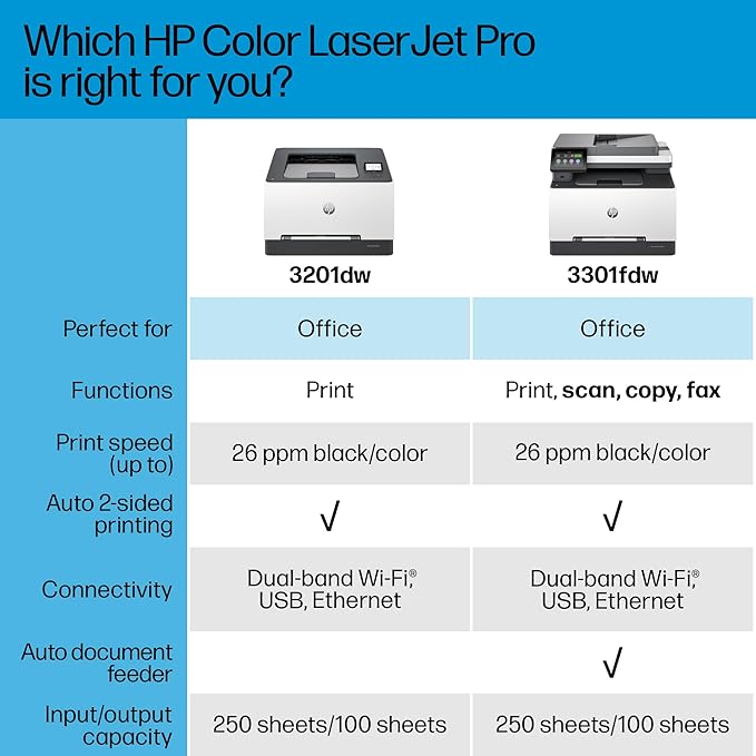 HP Color Laserjet Pro 3201dw Wireless Color Laser Printer, Office Printer, Duplex, Best-for-Office (499Q9F)-DeskLoop Office