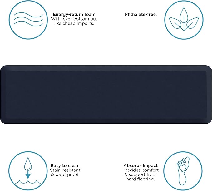 GelPro Anti Fatigue Nonslip Mat: Hard Floor Utility Mats for Garage, Patio and Kitchen - 20" x 72" x .5" - Leather Grain Navy-DeskLoop Office
