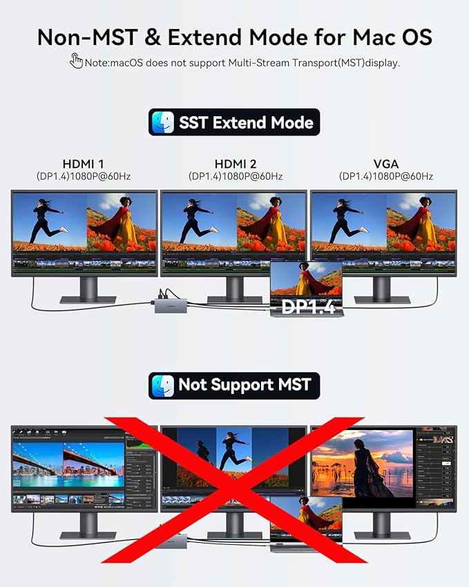 USB C Docking Station Dual Monitor 15 in 1 Laptop Docking Station Triple Display for Dell HP Lenovo Thinkpad Surface, USB C Hub Multiple Adapter Dongle with 4K HDMI+VGA+USB Port+Button+PD+Ethernet-DeskLoop Office