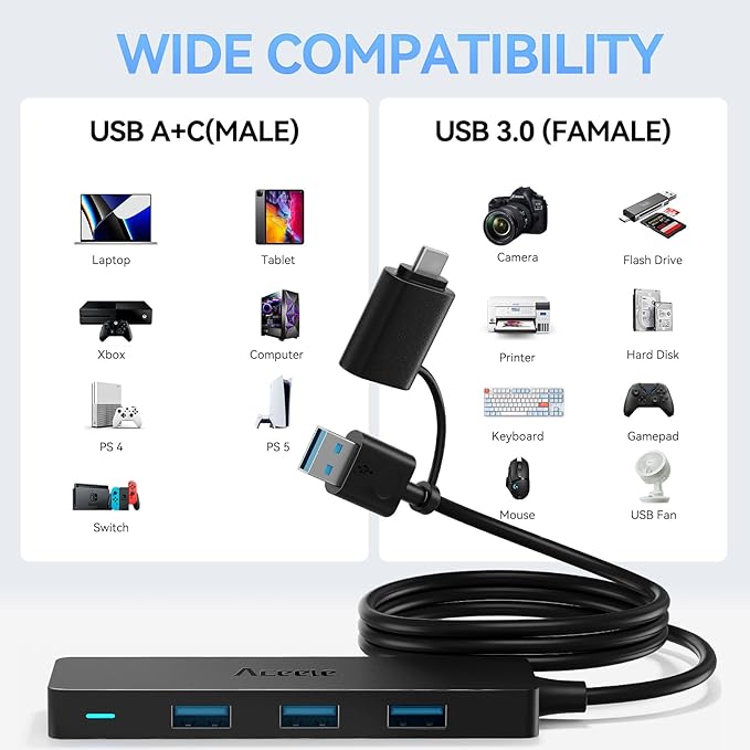 Aceele USB C/A Hub for Laptop, Ultra Slim USB Splitter 4 Port USB 3.0 Data Hub, Multi USB Port Expander with 4Ft Long Extension Cable for Desktop Mini PC,MacBook Air/Pro, iMac, PS5, Flash Drive-DeskLoop Office