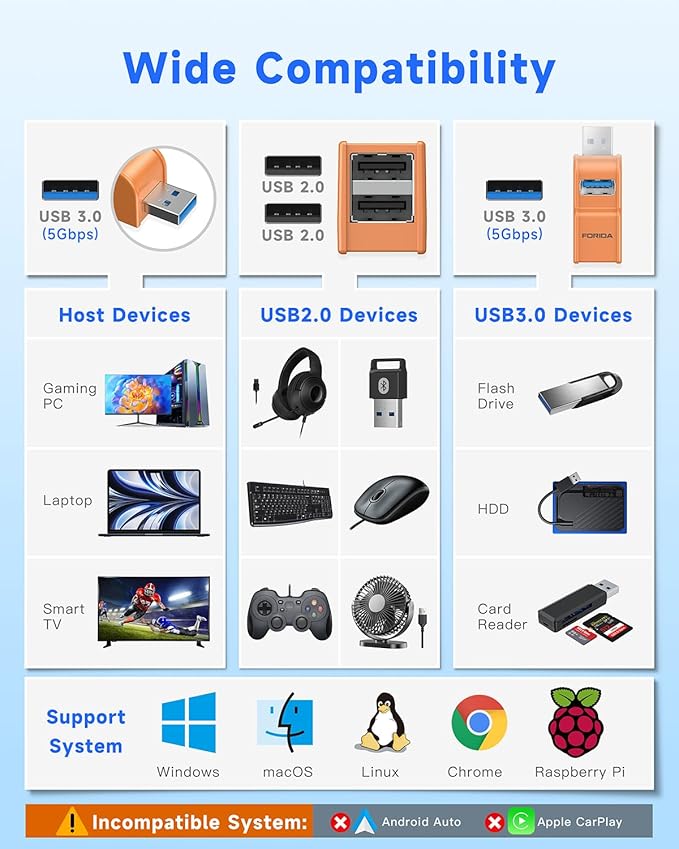 FORIDA 3 Ports USB 3.0 Adapter, USB Hub with 1 USB 3.0 and 2 USB 2.0 Ports, Portable USB Port Splitter for Keyboard, Mobile Hard Disk, U Disk, Camera, Mouse, etc (Orange)-DeskLoop Office