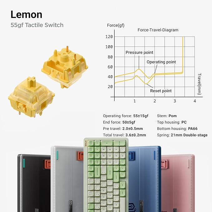 nuphy Halo96 V2 Wireless Keyboard,Gasket Structure,96% Hot Swappable Gaming Keyboard, 99 Kyes RGB Backlit Mechanical Keyboard, Support QMK/VIA,Bluetooth/USB-C/2.4GHz-Pink,Lemon Switches (55gf)-DeskLoop Office