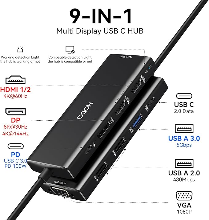 HODO USB C Docking Station Dual Monitor Adapter for Dell HP, Laptop Docking Station 3 Monitors Quad Display USB C Hub Dongle to 2 HDMI 4K,DP 8K, VGA,4 USB,PD, Adapter 9 in 1 Laptop Dongle-DeskLoop Office