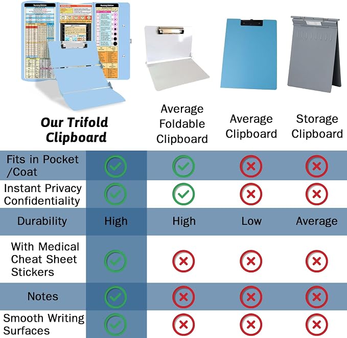 Trustnice Nursing Clipboard Foldable DIY Edition Medical Cheat Sheets Aluminum - Image 6