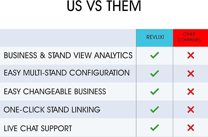 REVLIXI Google Review Stand- Boost Reviews w/Reusable Google Review Tap Card - Image 7