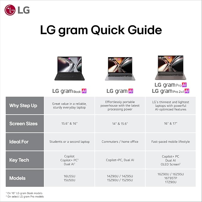 LG gram Pro 16-inch Thin and Lightweight Dual AI Laptop Computer, Windows 11 - Image 19