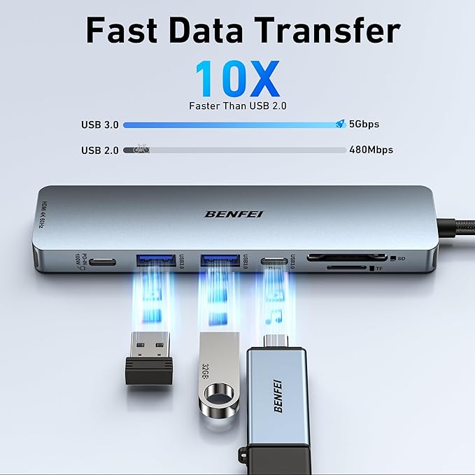 BENFEI 7-in-1 USB C Hub with HDMI(4K@60Hz), 2 USB-A, 1 USB-C Data, 100W Charge, SD/TF Card Reader, Silicone Tangle-Free Cable Compatible with MacBook Pro/Air, iPad Pro, iMac, iPhone 15 Pro/Pro Max-DeskLoop Office