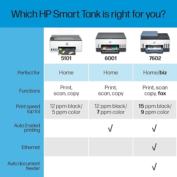HP Smart Tank 5101 Wireless All-in-One Ink Tank Printer with up to 2 years of ink included (1F3Y0A)-DeskLoop Office