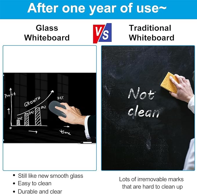KIZZBY Black Glass Dry Erase Board - Magnetic Blackboard for Wall, 72"x36" Large Frameless Black Whiteboard for Office, Home & School-DeskLoop Office
