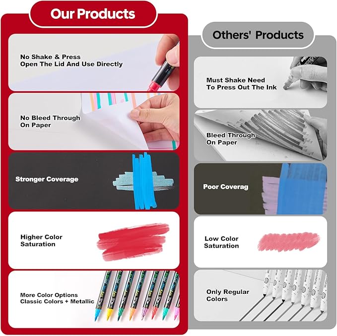 48 Colors Acrylic Markers,Dual Tip Acrylic Paint Markers with Fine Tip and Brush Tip,Acrylic Paint Pens for Rock Painting,Fabric,Crafts,Wood,Glass,Canvas,Plastic,Scrapbook,Art Supplies-DeskLoop Office