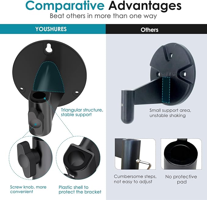 YOUSHARES Wall Mount Boom Arm - Image 4