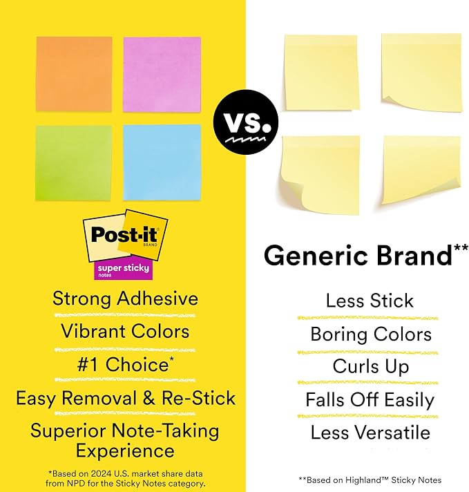 Post-it Super Sticky Notes, 1.88 x 1.88 in, Supernova Neons, 8 Pads | School - Image 10