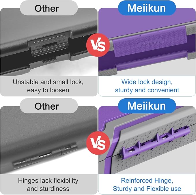 Meiikun Clipboard with Storage, Rugged Shockproof Protective, Internal Pen - Image 7