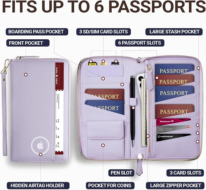 Travel Document Organizer - Image 2