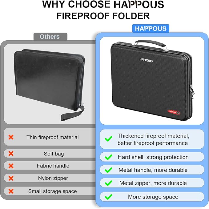 Fireproof Document Organizer, Fireproof Document Box | Portable Hard-Shell - Image 3