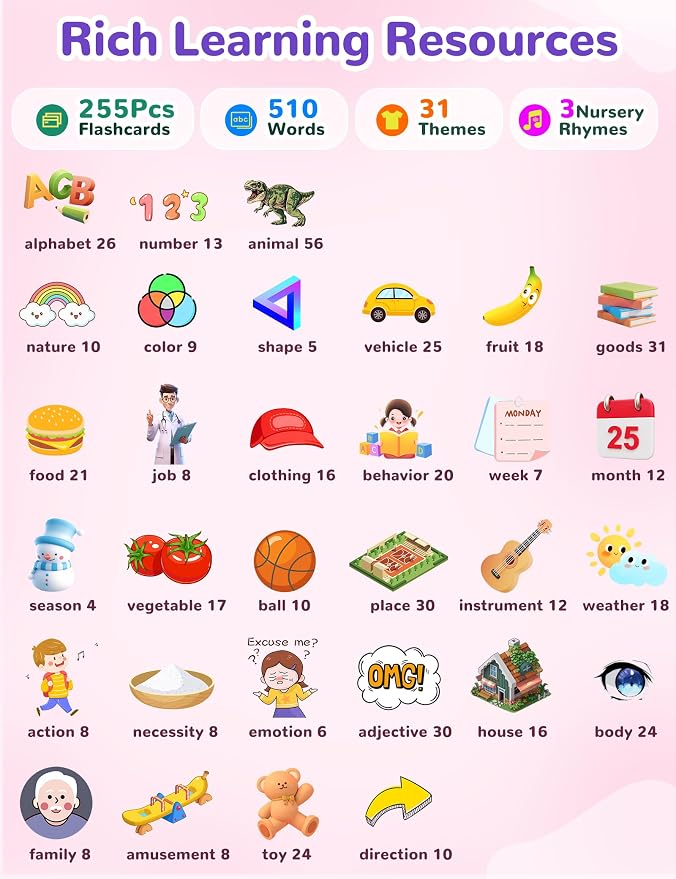 Spanish & English Talking Flash Cards - Image 2