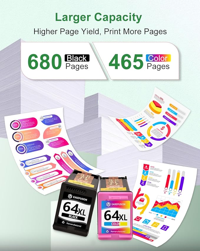 64XL Black and Color Ink Cartridge Remanufactured Replacement for HP Ink 64 HP64 HP64XL Combo Pack Compatible with HP Envy Photo 7800 7855 7858 7100 7155 6200 6255 Tango X Series Printers-DeskLoop Office