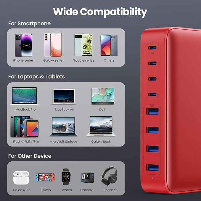 USB C Charger 200W USB C Charger Block,Upgraded GaN III 8-Port Fast Charging Station Hub,PD 65W Laptop Charging Adapter Compatible with MacBook Pro/Air,DELL,Steam Deck,iPhone 16/15/14,Galaxy S23/22-DeskLoop Office