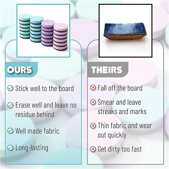 Mr. Pen- Round Magnetic Dry Erase Erasers, 24 Pack | Colorful Small Magnetic - Image 4