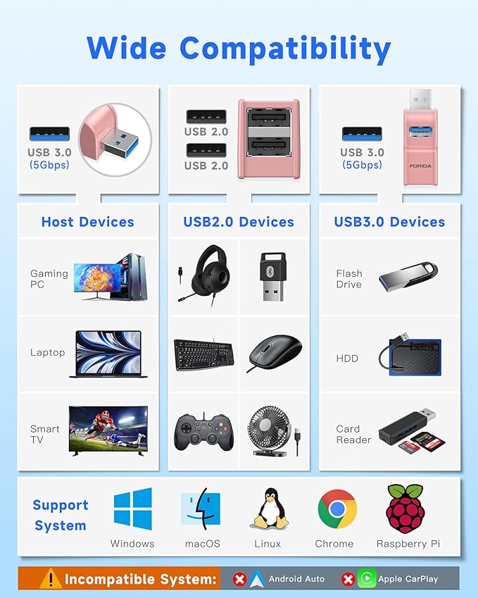 3 Ports USB 3.0 Adapter, USB Hub with 1 USB 3.0 and 2 USB 2.0 Port, Portable USB Port Splitter for Keyborad, Mobile Hard Disk, U Disk, Camera, Mouse,etc (Pink)-DeskLoop Office