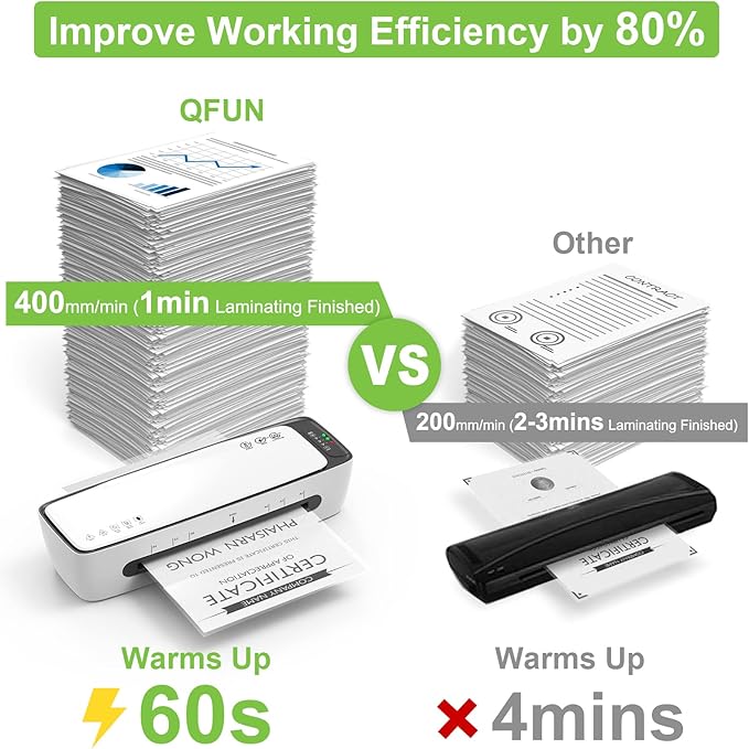 Laminator Machine with Laminating Sheets A4 Portable Thermal Lamination 9-Inch Laminate for Personal Office School Home Use, 6 in 1 Laminater Quick Warm Up Never Jam-DeskLoop Office