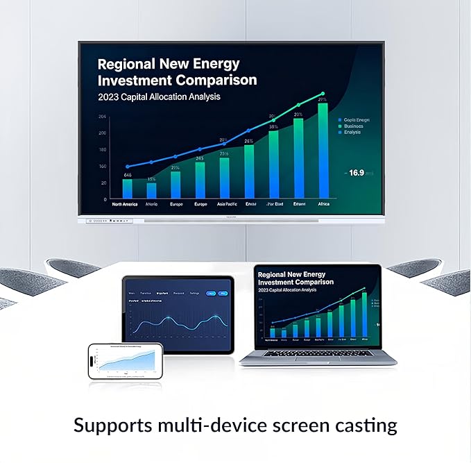 Smart Board, Built-in Digital Whiteboard, Wireless Casting, Split-Screen & - Image 5