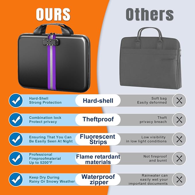 Fireproof Document Organizer - Image 5