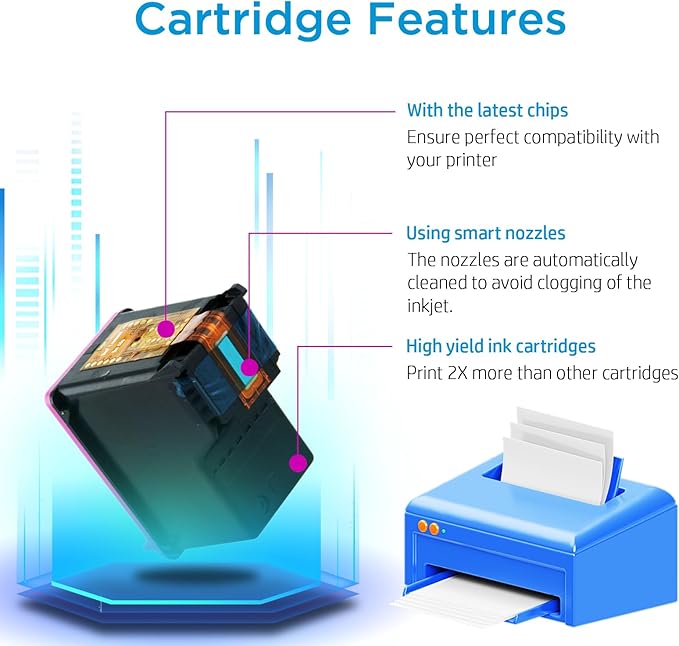 64XL Ink Cartridge Compatible for HP 64 Ink Cartridges Black/Color ComboPack Compatible for HP Ink 64 Fit for Envy Photo 7855 7858 7100 7155 7120 7800 7158Inspire 7950e 7955e Tango Printer-DeskLoop Office