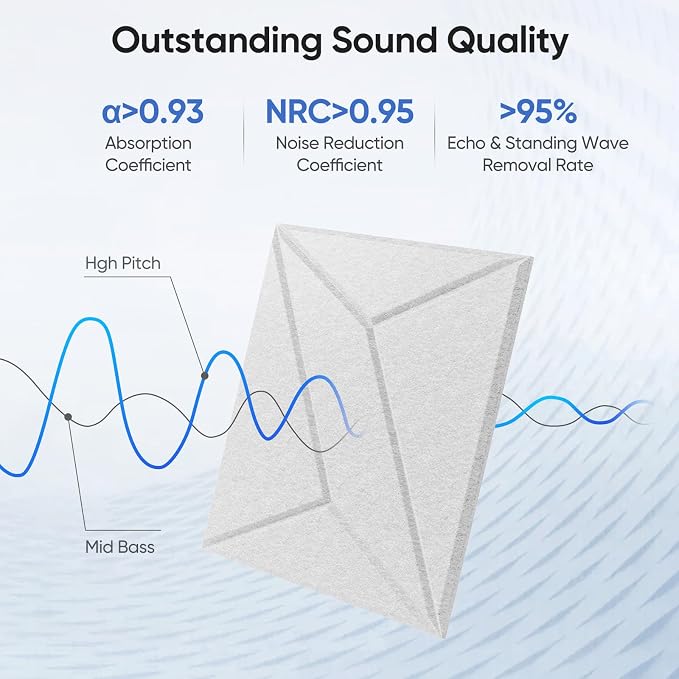 UNECHO 12 Pack 12" X 12" X 0.4" Acoustic Panels - Image 2