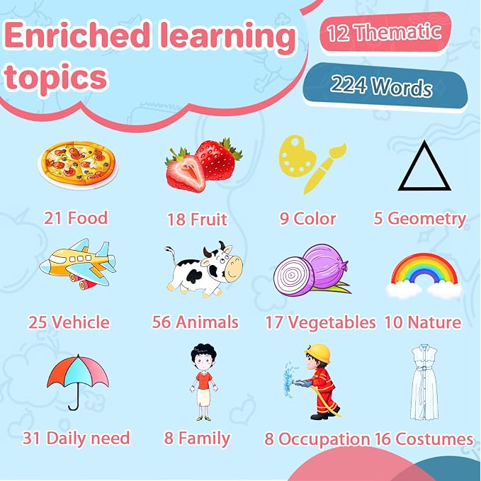Talking Flash Cards for Toddler, Learning Montessori Toys - Image 8