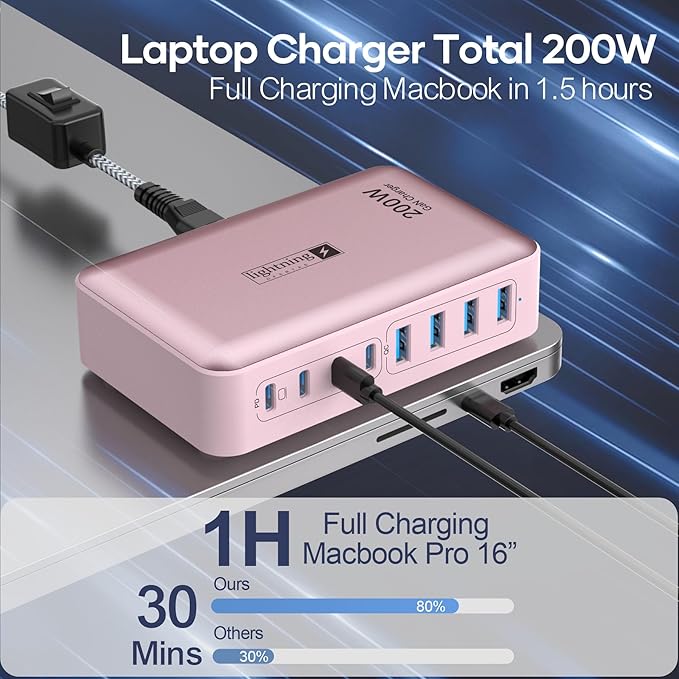 8-Port USB C Fast Charger Block 200W with Flat Plug, Braided Power Cord, and On/Off Switch- USB Charging Hub for iPhone, iPad, MacBook and More- 65W C Port Power Adapter for Laptops-DeskLoop Office
