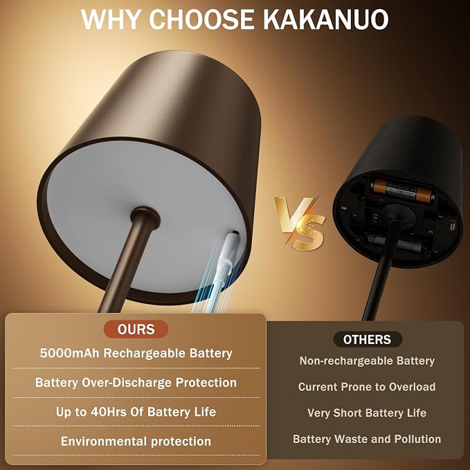 Kakanuo Brown Cordless Rechargeable Table Lamp, 2 Pack Portable Desk Lamp - Image 3